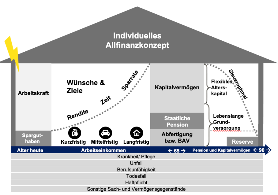 symbolbild-finanzielles-leben-in-form-eines-hauses