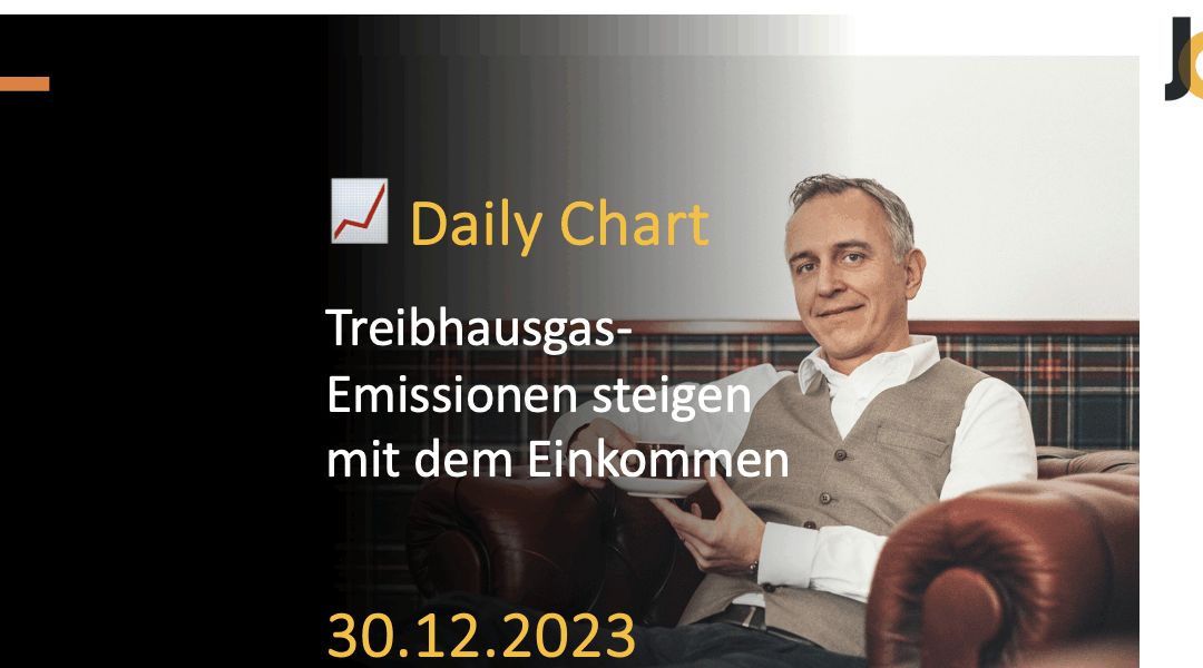 Treibhausgas-Emissionen steigen mit dem Einkommen
