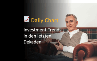 Investment-Trends in den letzten Dekaden