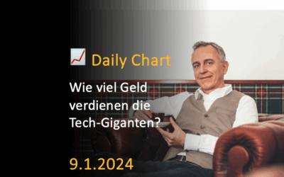 Wie viel Geld verdienen die Tech-Giganten?