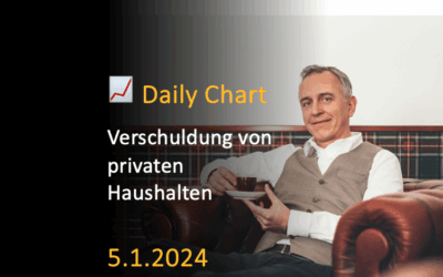 Verschuldung von privaten Haushalten