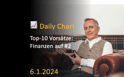 Top-10 Vorsätze – Finanzen auf #2