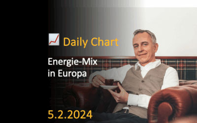 Energie-Mix in Europa