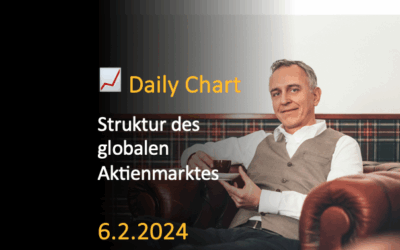 Struktur des globalen Aktienmarktes